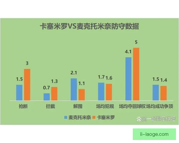 以欧联杯赛场为镜解析萨卡防守端价值与战术意义全面评估与贡献影响